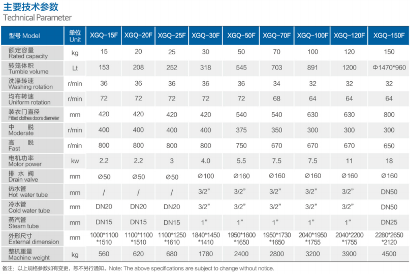工業洗衣機參數