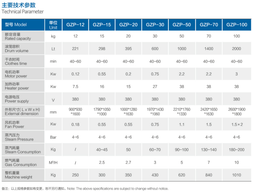 工業(yè)烘干機(jī)參數(shù)