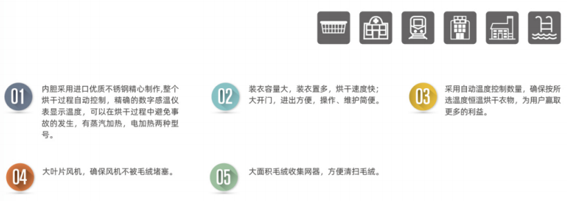 洗能星工業(yè)烘干機(jī)