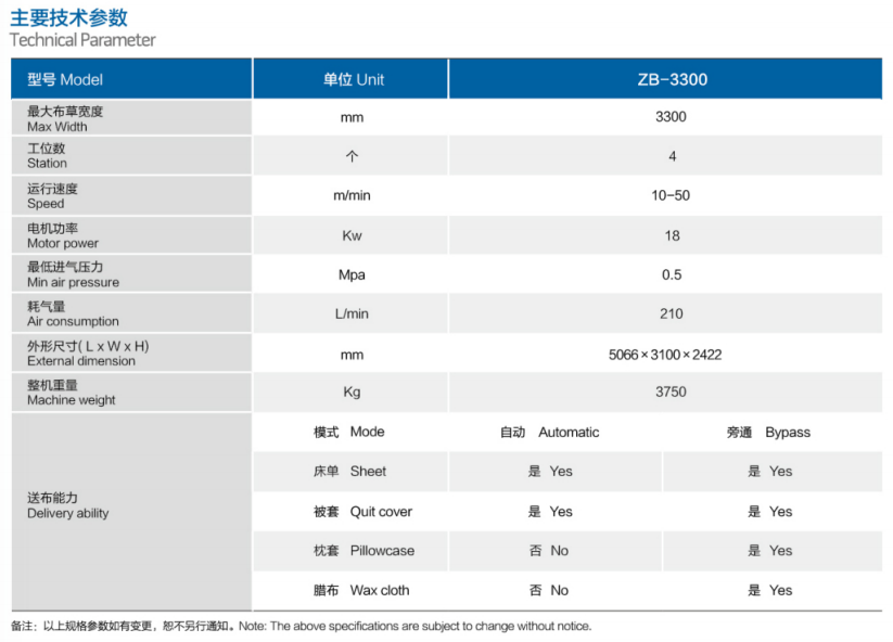四工位展布機參數