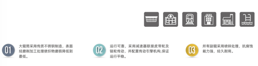 洗能星高速燙平機