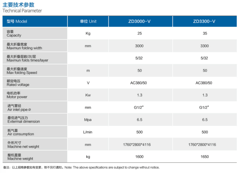 工業(yè)折疊機參數(shù)