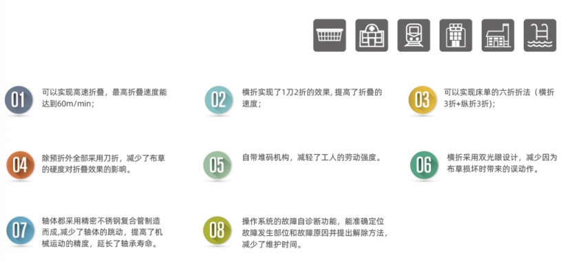 洗能行工業(yè)折疊機
